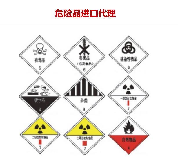 化工品原料进口报关流程